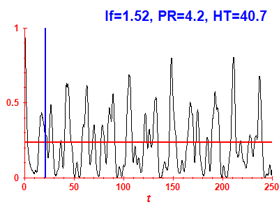 Survival probability